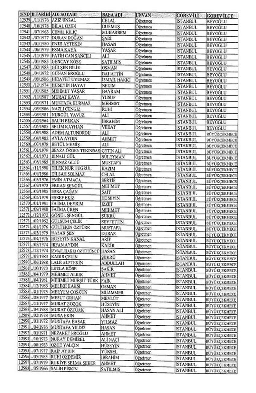 Lisansı iptal edilen öğretmenlerin tam listesi