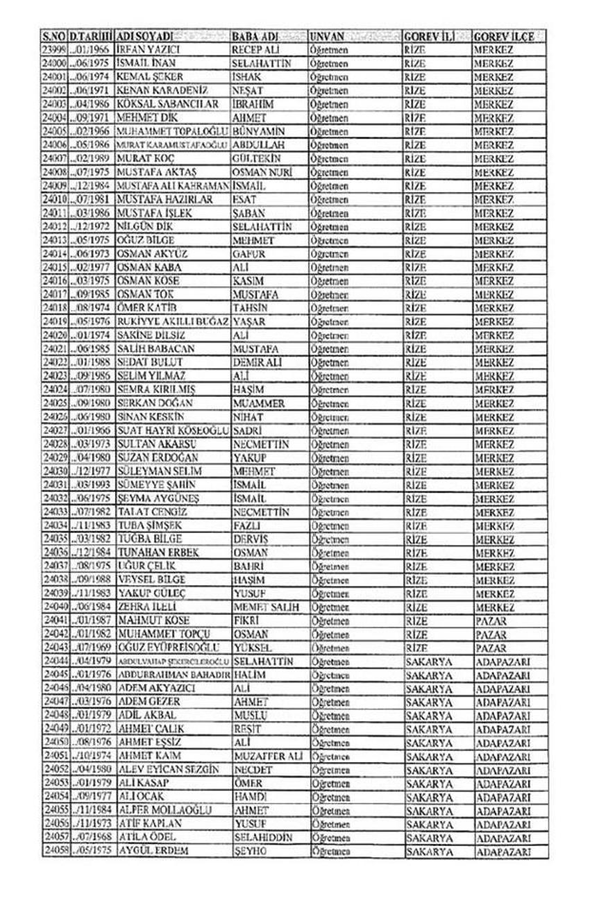 Lisansı iptal edilen öğretmenlerin tam listesi