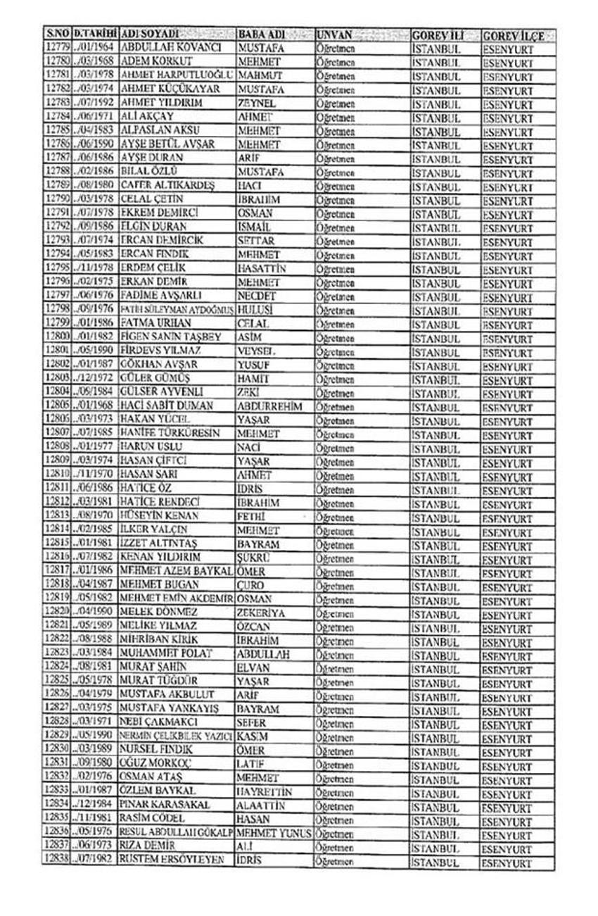 Lisansı iptal edilen öğretmenlerin tam listesi