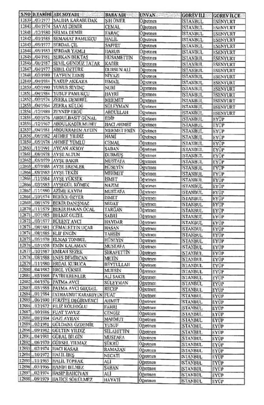 Lisansı iptal edilen öğretmenlerin tam listesi
