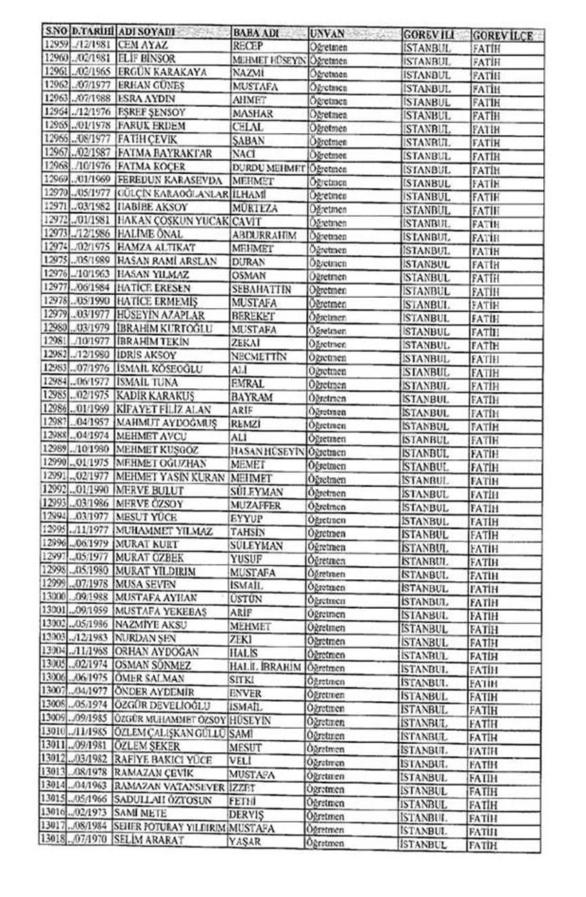 Lisansı iptal edilen öğretmenlerin tam listesi
