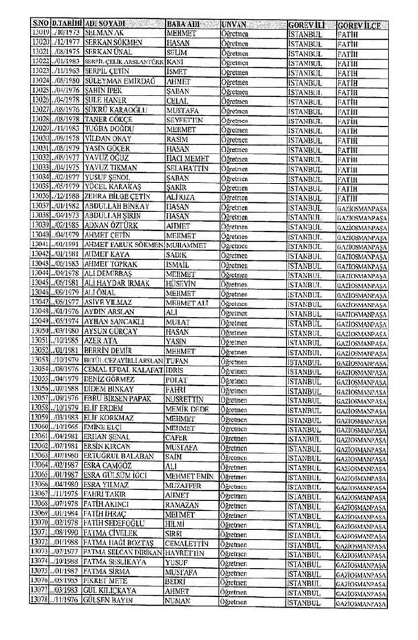 Lisansı iptal edilen öğretmenlerin tam listesi