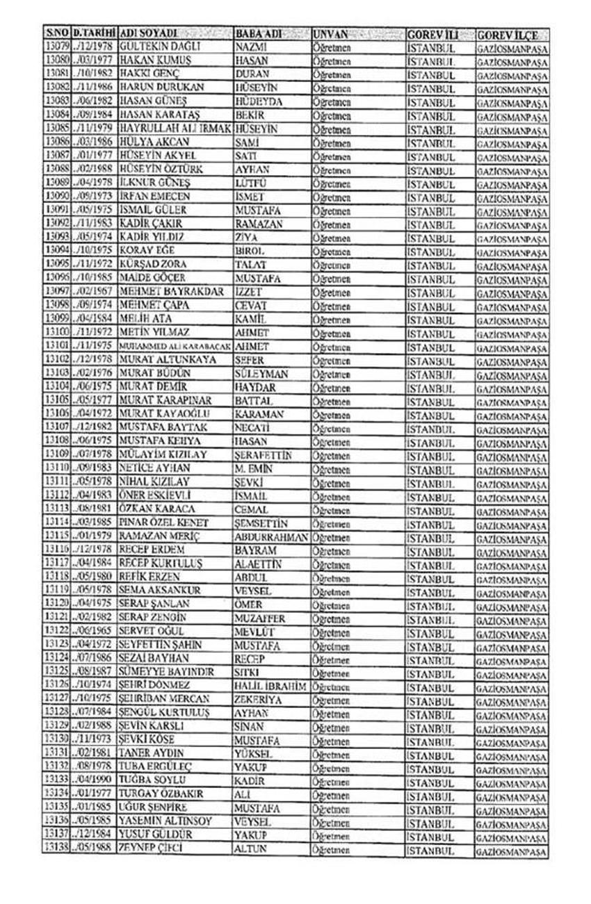 Lisansı iptal edilen öğretmenlerin tam listesi
