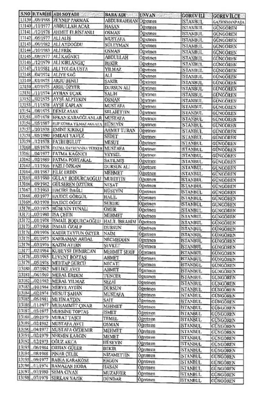 Lisansı iptal edilen öğretmenlerin tam listesi