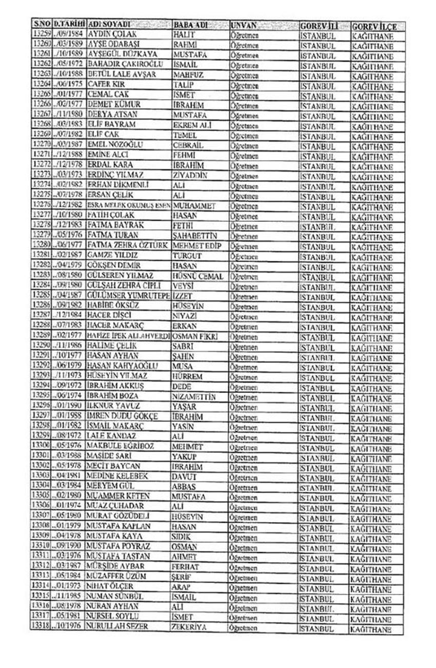 Lisansı iptal edilen öğretmenlerin tam listesi