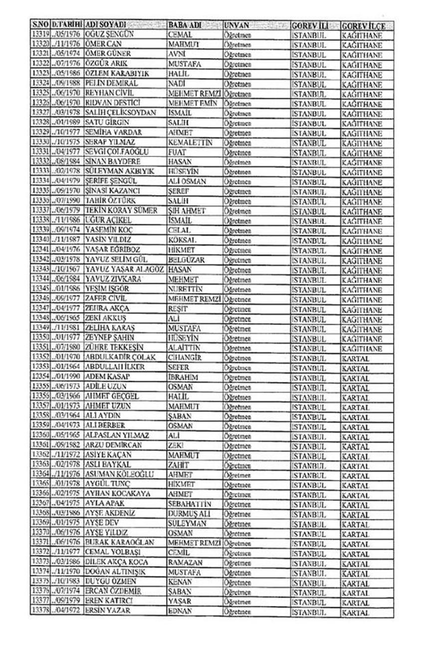 Lisansı iptal edilen öğretmenlerin tam listesi