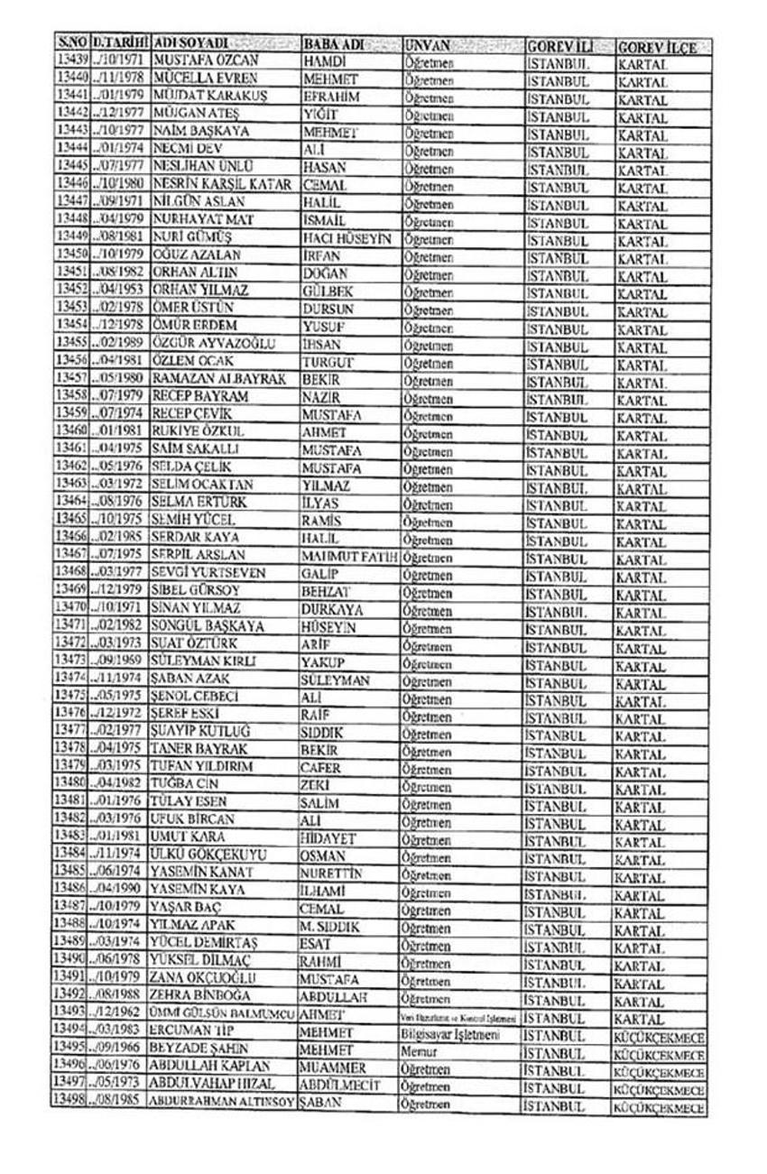 Lisansı iptal edilen öğretmenlerin tam listesi