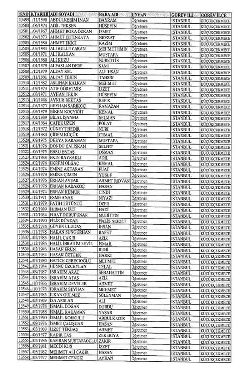 Lisansı iptal edilen öğretmenlerin tam listesi