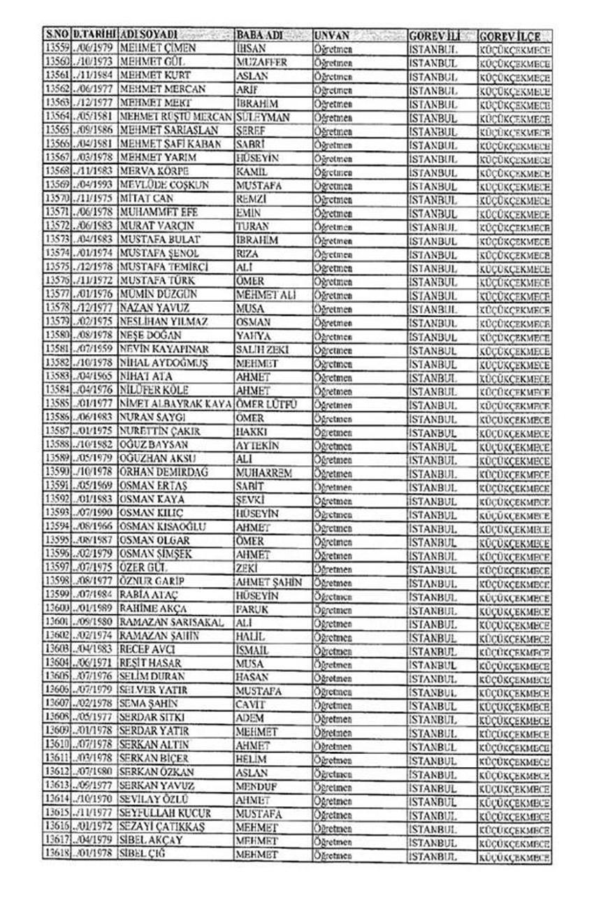 Lisansı iptal edilen öğretmenlerin tam listesi