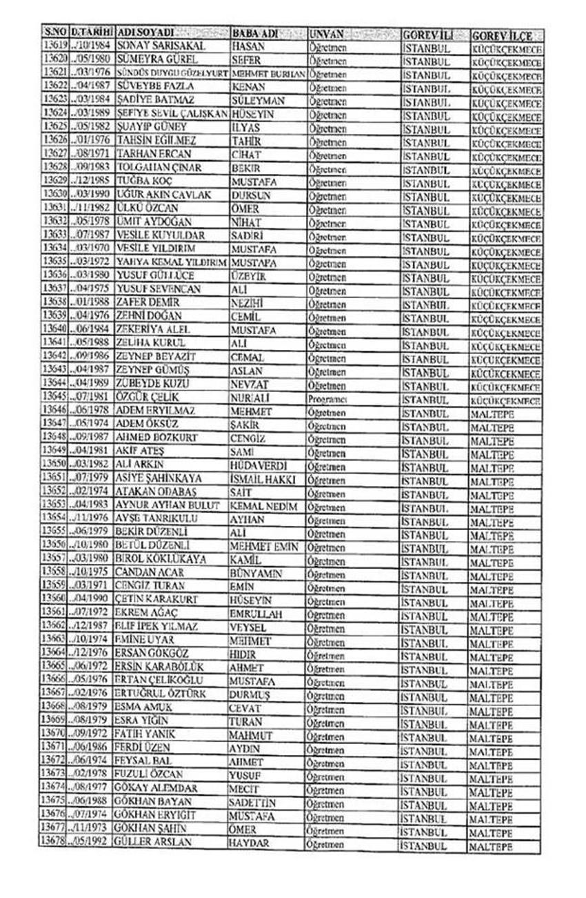 Lisansı iptal edilen öğretmenlerin tam listesi