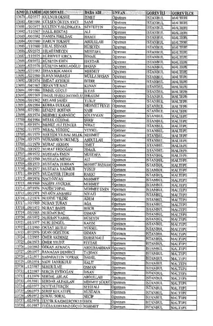 Lisansı iptal edilen öğretmenlerin tam listesi