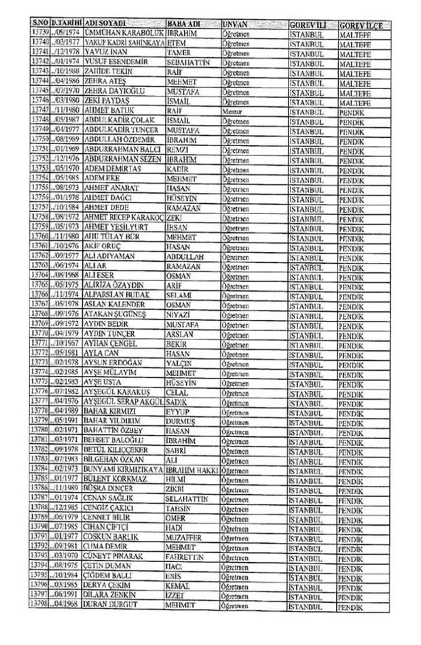 Lisansı iptal edilen öğretmenlerin tam listesi