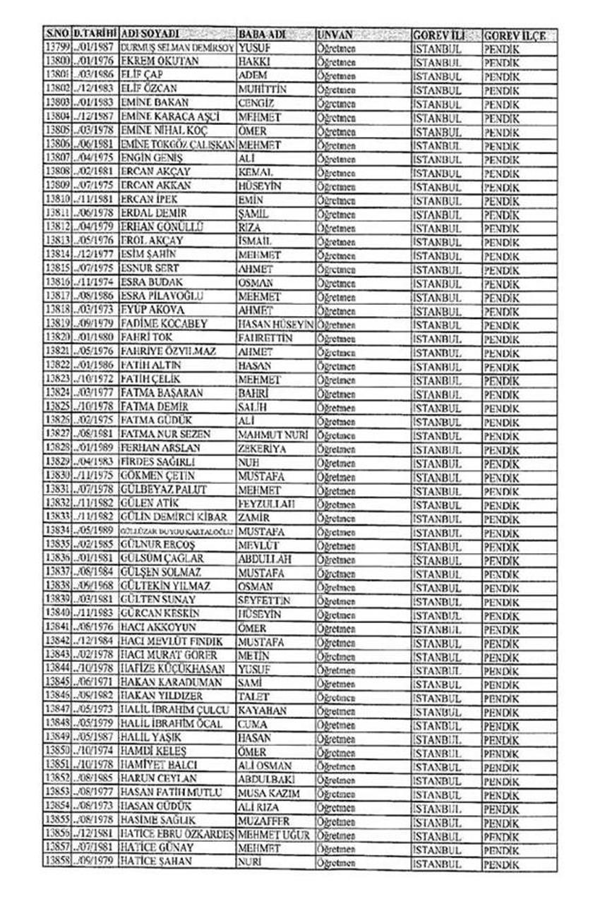 Lisansı iptal edilen öğretmenlerin tam listesi