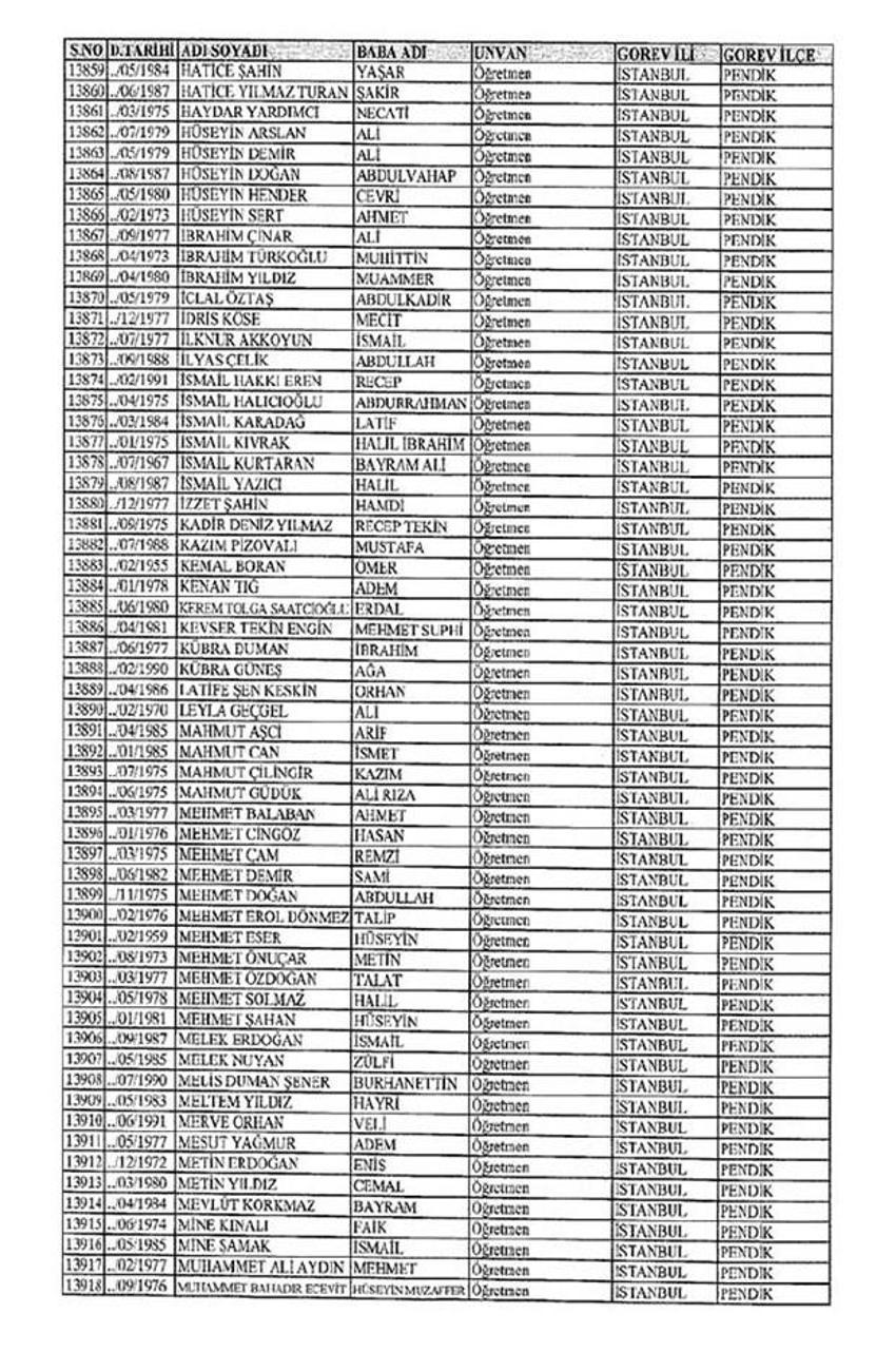 Lisansı iptal edilen öğretmenlerin tam listesi