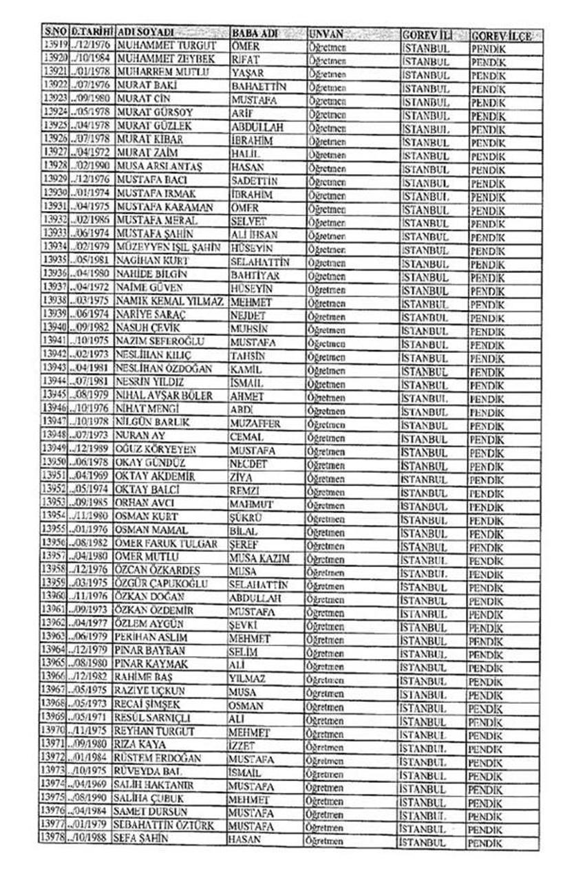 Lisansı iptal edilen öğretmenlerin tam listesi
