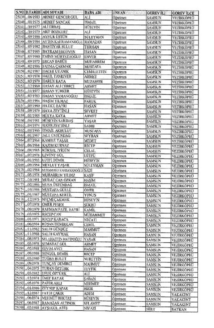 Lisansı iptal edilen öğretmenlerin tam listesi