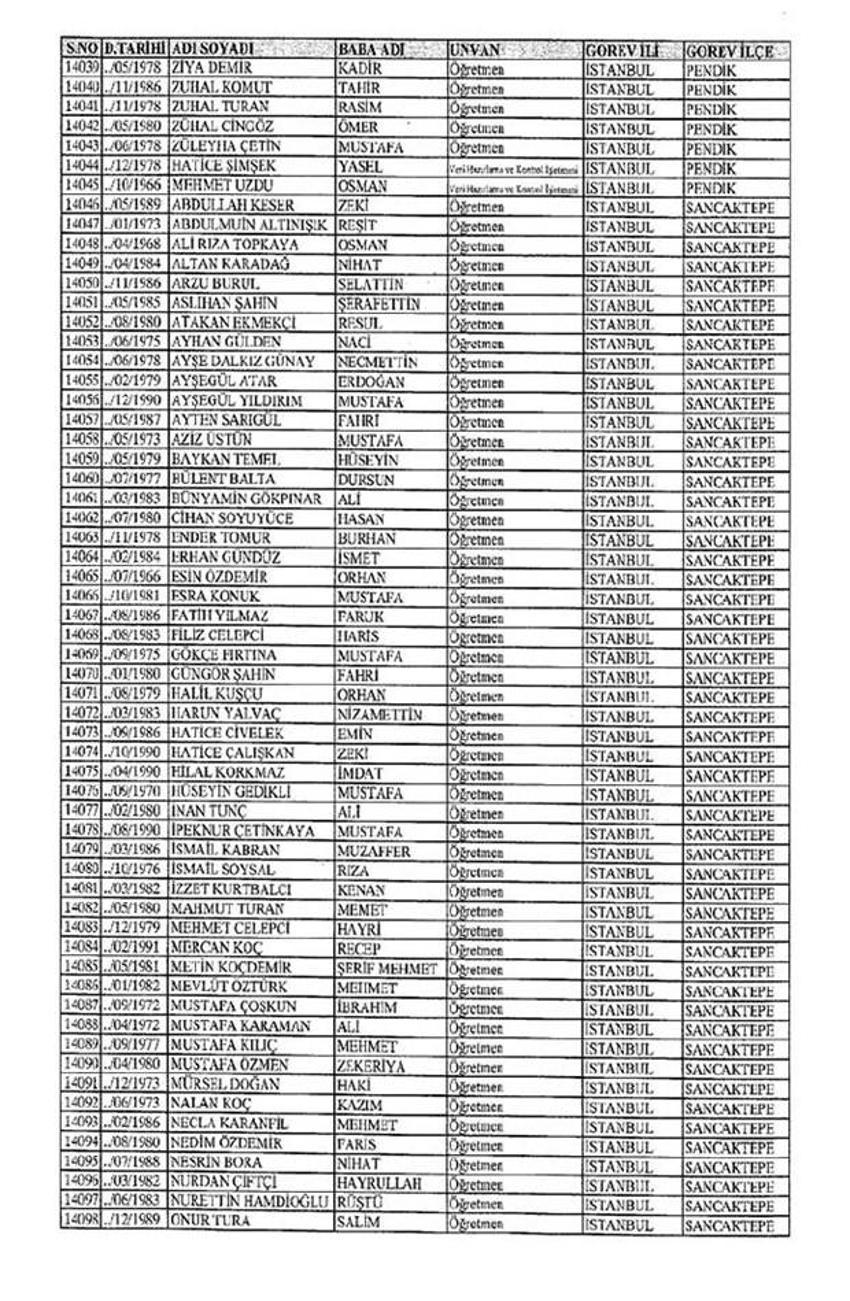 Lisansı iptal edilen öğretmenlerin tam listesi