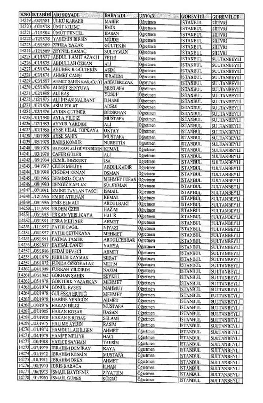 Lisansı iptal edilen öğretmenlerin tam listesi