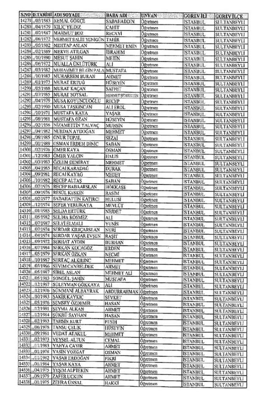 Lisansı iptal edilen öğretmenlerin tam listesi
