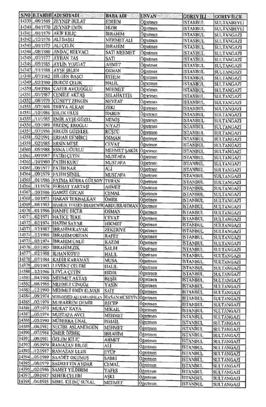 Lisansı iptal edilen öğretmenlerin tam listesi