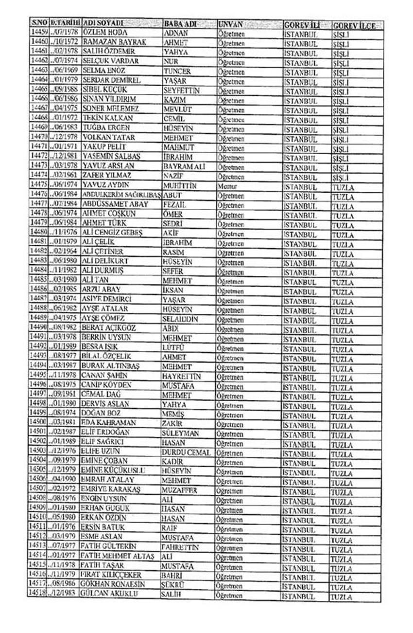 Lisansı iptal edilen öğretmenlerin tam listesi