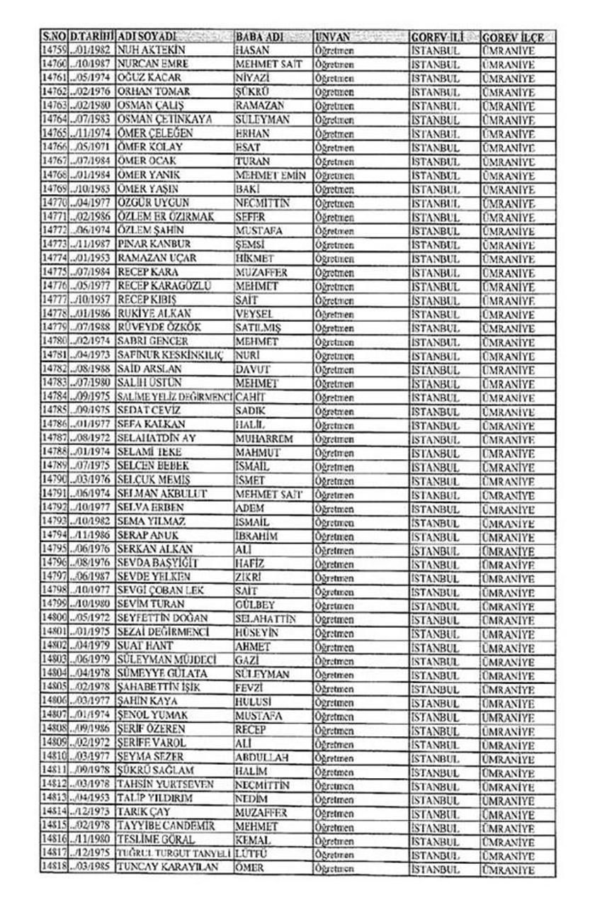 Lisansı iptal edilen öğretmenlerin tam listesi