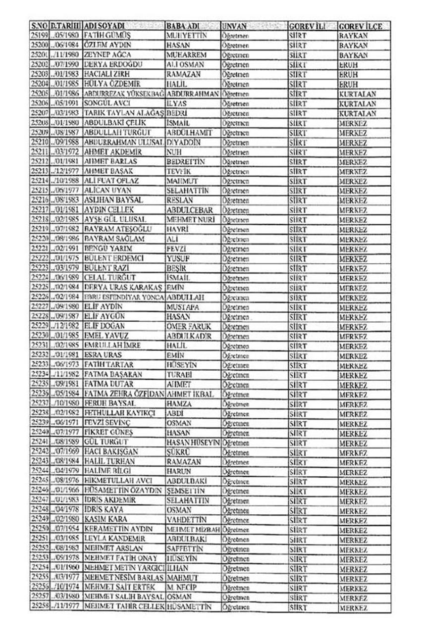 Lisansı iptal edilen öğretmenlerin tam listesi