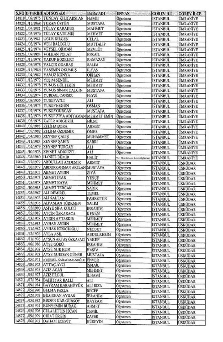 Lisansı iptal edilen öğretmenlerin tam listesi
