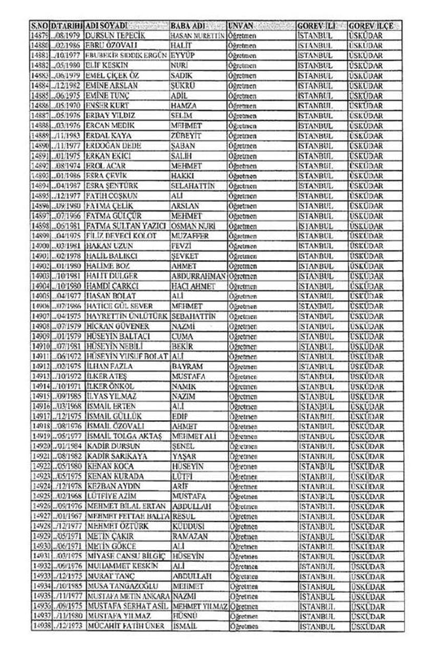 Lisansı iptal edilen öğretmenlerin tam listesi