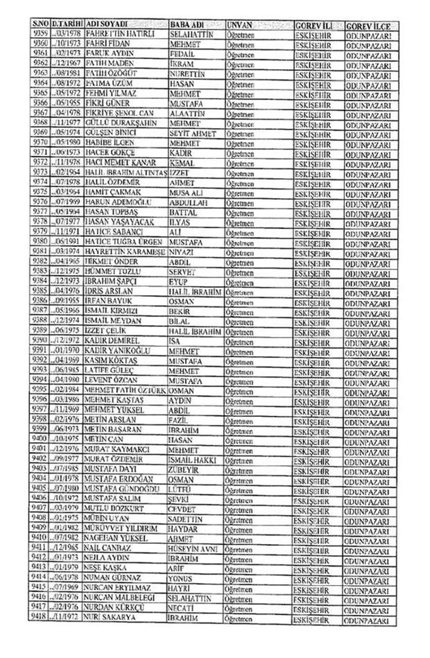Lisansı iptal edilen öğretmenlerin tam listesi
