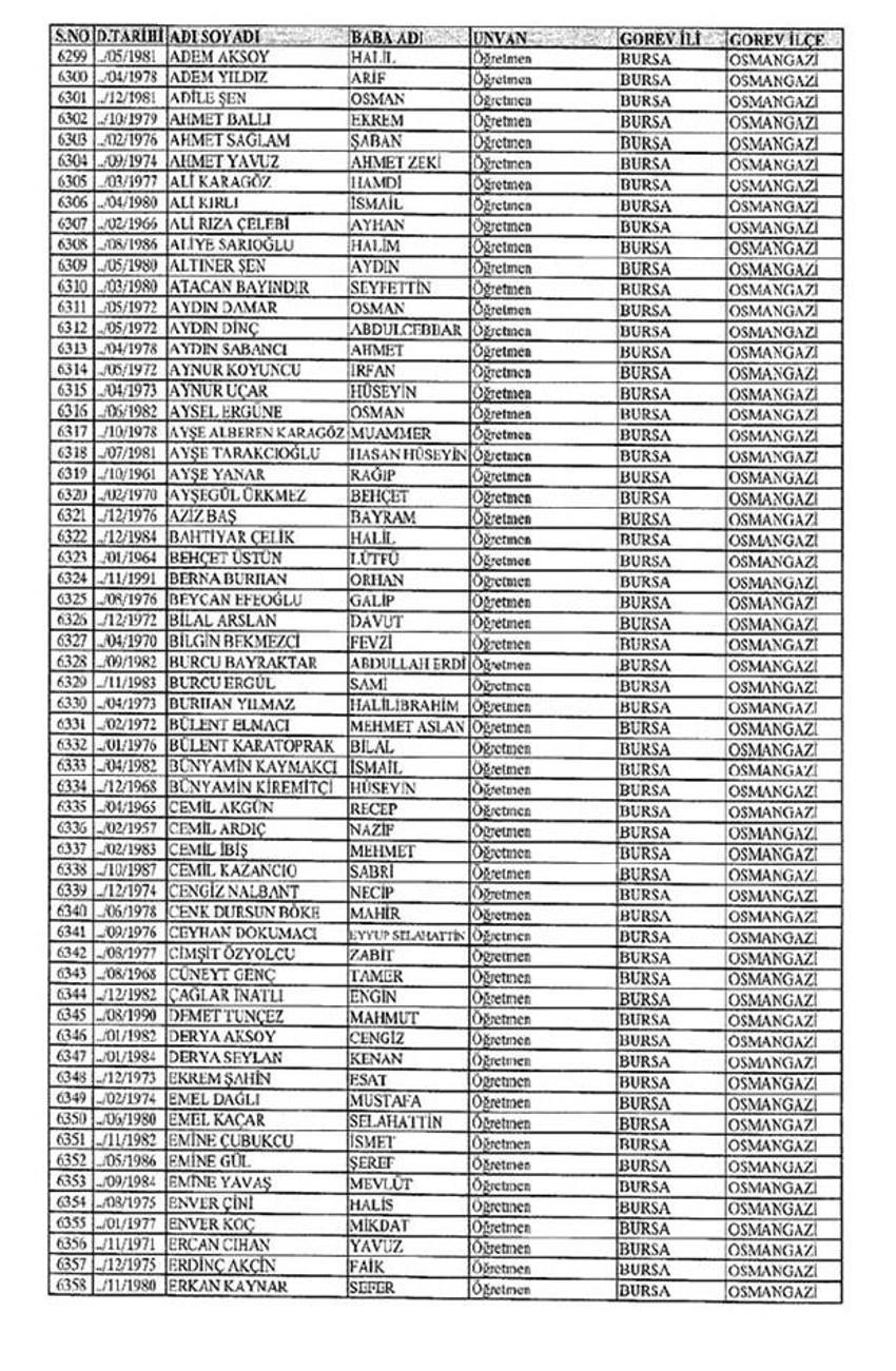 Lisansı iptal edilen öğretmenlerin tam listesi
