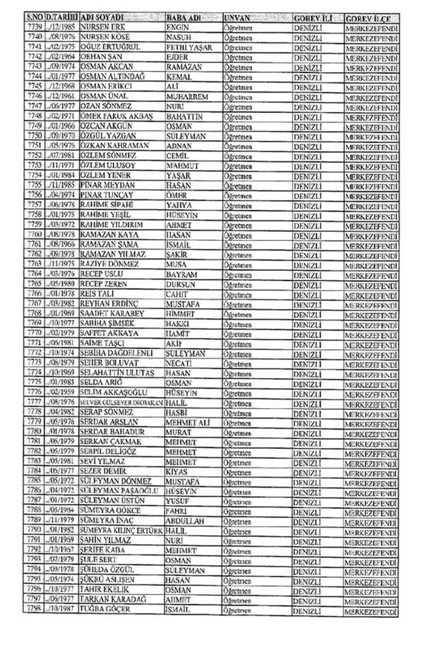 Lisansı iptal edilen öğretmenlerin tam listesi