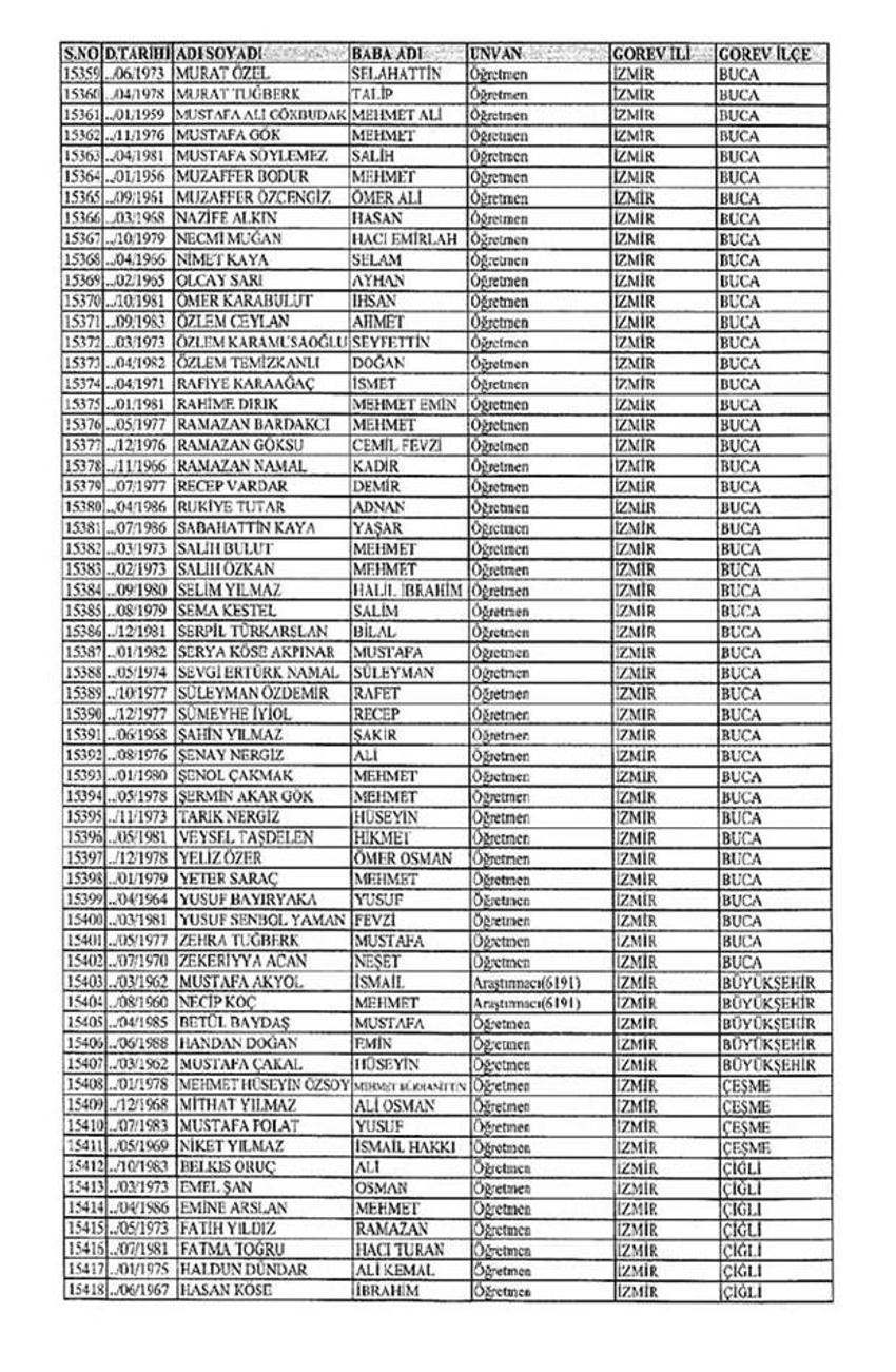 Lisansı iptal edilen öğretmenlerin tam listesi