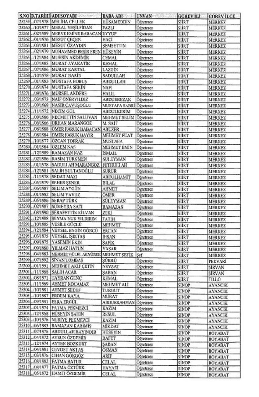 Lisansı iptal edilen öğretmenlerin tam listesi