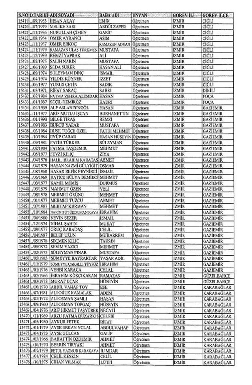 Lisansı iptal edilen öğretmenlerin tam listesi