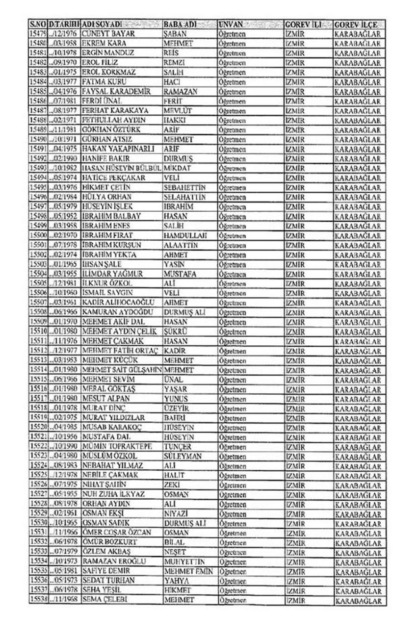 Lisansı iptal edilen öğretmenlerin tam listesi