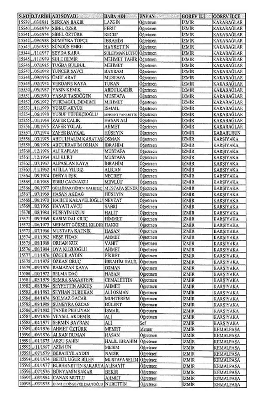 Lisansı iptal edilen öğretmenlerin tam listesi