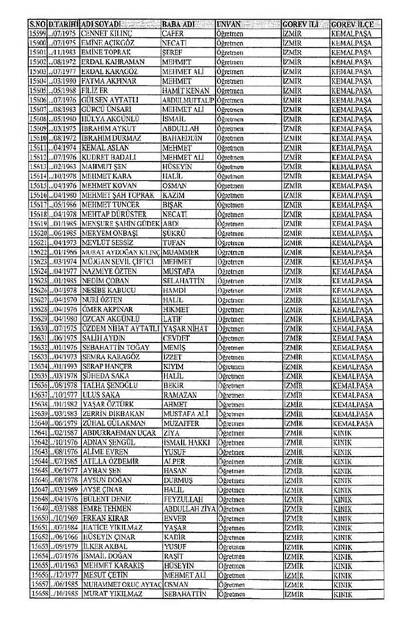 Lisansı iptal edilen öğretmenlerin tam listesi