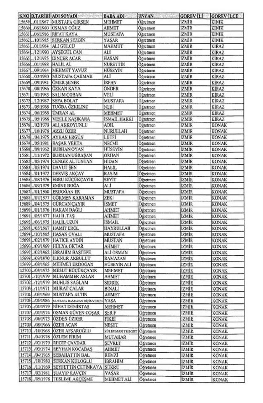 Lisansı iptal edilen öğretmenlerin tam listesi