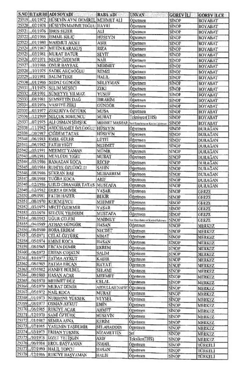 Lisansı iptal edilen öğretmenlerin tam listesi