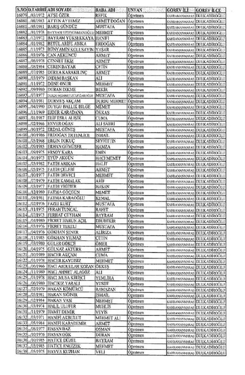 Lisansı iptal edilen öğretmenlerin tam listesi