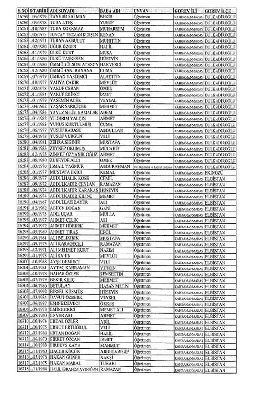Lisansı iptal edilen öğretmenlerin tam listesi