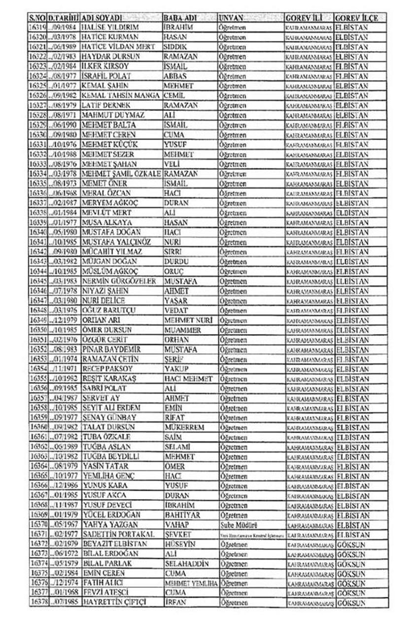 Lisansı iptal edilen öğretmenlerin tam listesi