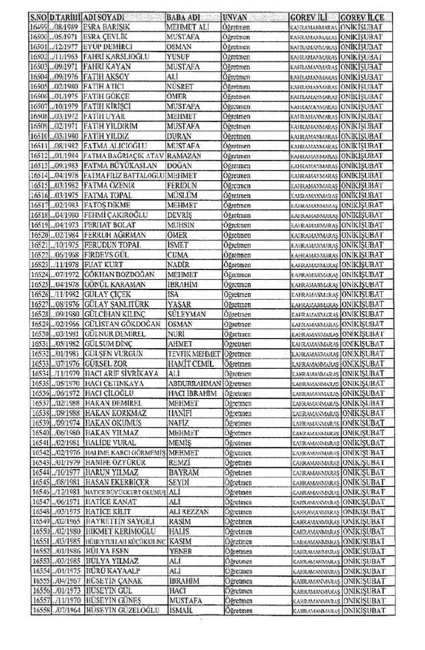 Lisansı iptal edilen öğretmenlerin tam listesi