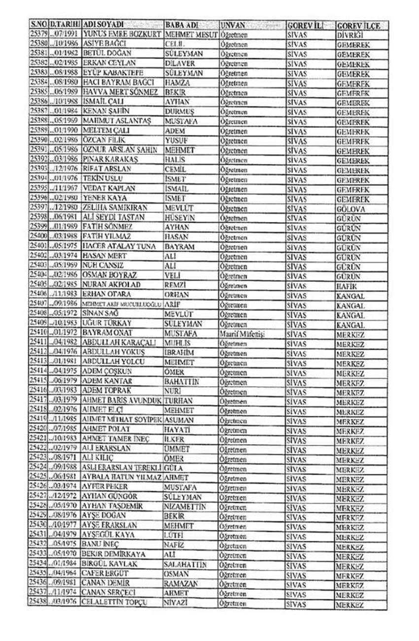 Lisansı iptal edilen öğretmenlerin tam listesi