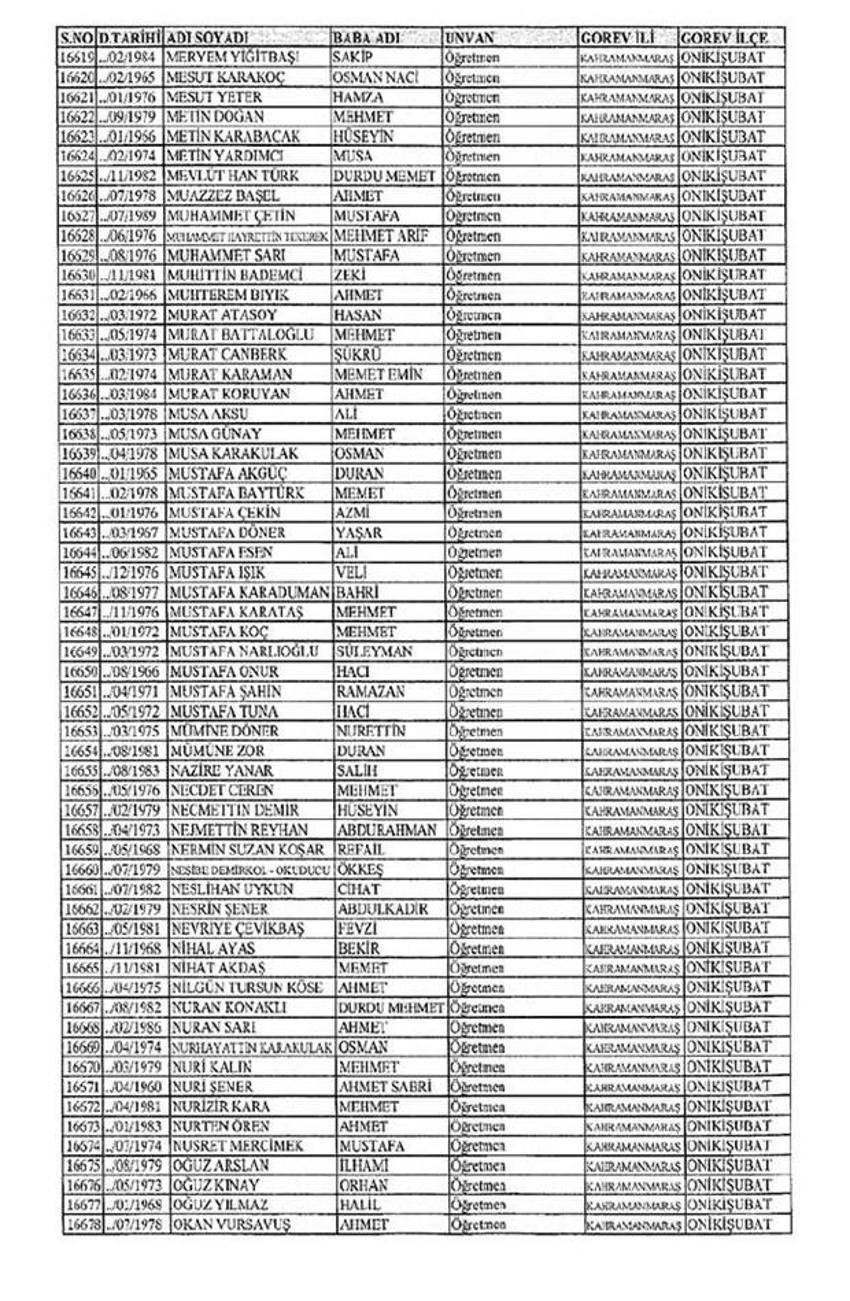 Lisansı iptal edilen öğretmenlerin tam listesi