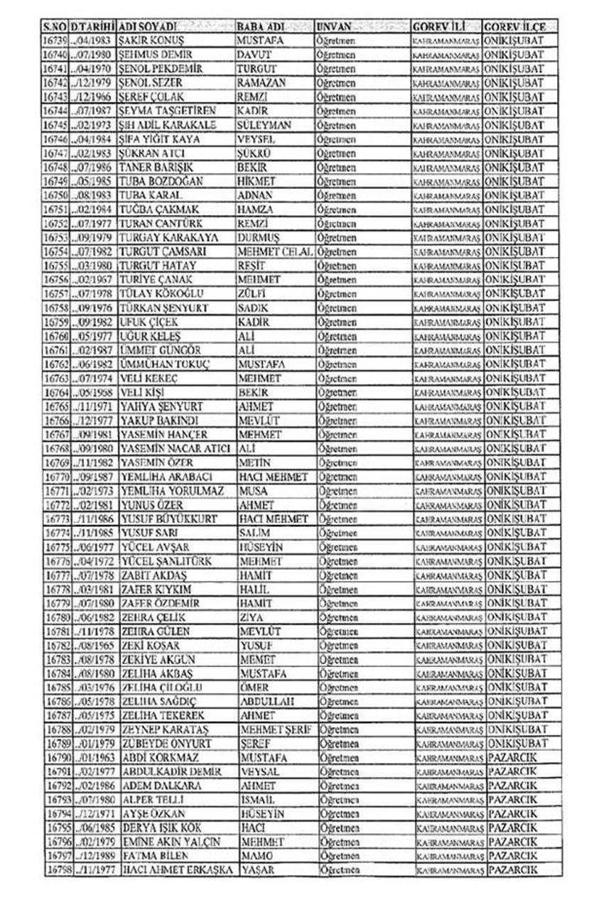 Lisansı iptal edilen öğretmenlerin tam listesi