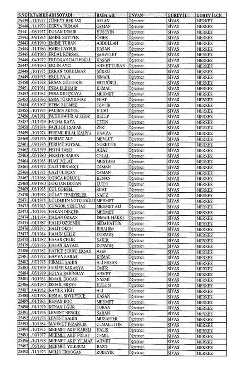 Lisansı iptal edilen öğretmenlerin tam listesi