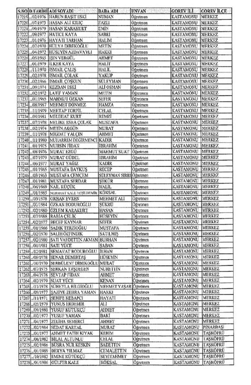 Lisansı iptal edilen öğretmenlerin tam listesi