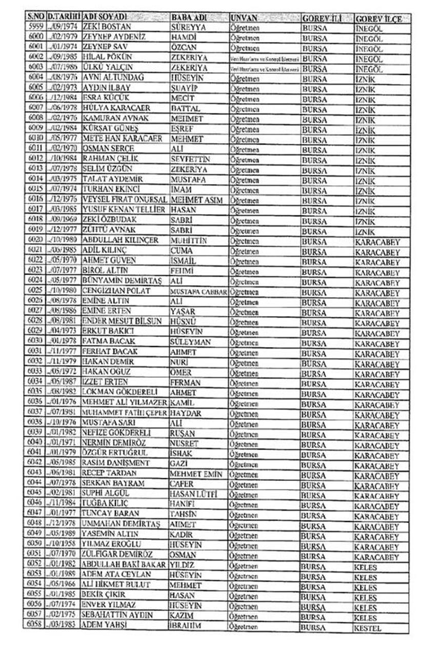 Lisansı iptal edilen öğretmenlerin tam listesi